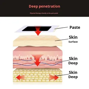 Wantong แผ่นพลาสเตอร์ติด<span class=keywords><strong>กระดูก</strong></span>กล้ามเนื้อสำหรับอาการปวดหลัง<span class=keywords><strong>ข้อ</strong></span>ไม่สบายการดูแลสุขภาพด้วยรังสีอินฟราเรดระดับอุปกรณ์ทางการแพทย์ - Product Image 4
