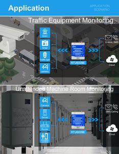 Alarme de panne de courant/panne de <span class=keywords><strong>réseau</strong></span> Modbus RTU prend en charge 100 enregistrements d'alarme historiques RTU5028E - Product Image 4