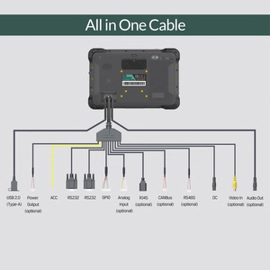 10 \ "gồ ghề Android xe máy tính bảng IP67 1200 nits cao-độ sáng hiển thị 4GB Bộ nhớ GPIO RS232 có thể 2.0b RJ45 RS485 <span class=keywords><strong>video</strong></span> đầu vào - Product Image 6