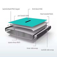 Planche de paddle gonflable multi-ailles (SUP) OEM d'usine, la plus vendue, avec accessoires complets