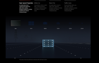 RoboSense EM4 1080-Beam LiDAR 600m Longue Portée 25.92M Pts/s Numérique pour Conduite Autonome