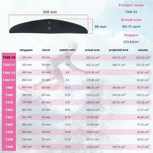 AXIS Series Ultra-Light Carbon T500 Freeride Anhedral Rear Wing for Wind Foiling T500 AXIS Series Ultra-Light Carbon T500 Freeri - Product Image 4