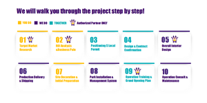 Qiaoqiao 490SQM Compre una Franquicia de Área de Juegos Interior para Niños, Constructor de Parques Infantiles para Plan de Negocios - Product Image 6