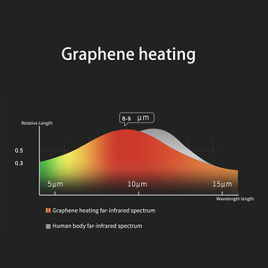 Sáng tạo <span class=keywords><strong>2025</strong></span> USB Graphene hồng ngoại xa yếu tố làm nóng điện nguồn sưởi ấm Pad cho quần áo cho ứng dụng xe hơi - Product Image 4