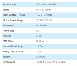 VFD13AMS43AFSAA MS300 ซีรีส์ 5.5KW 460V 3 เฟส ไดรฟ์ VFD IP20 ระบบอัตโนมัติอุตสาหกรรม - Product Image 2