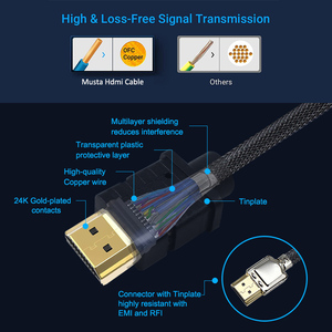 Câble long compatible 10 15 20 <span class=keywords><strong>25</strong></span> 30 40 50 mètres 4k 8k <span class=keywords><strong>hd</strong></span> 100 pieds haute vitesse 48 Gbps câble long HdTV 50m - Product Image 4