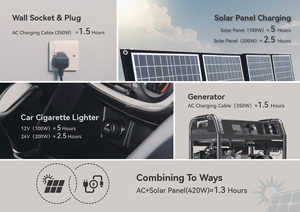 c型DC交流USB Lifepo4 600W 404wh户外移动电源 - Product Image 6