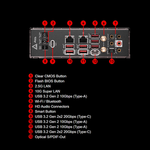 เมนบอร์ด AM5 <span class=keywords><strong>MSI</strong></span> MEG X670E GODLIKE รองรับ AMD Ryzen 7000ซีรีส์ใหม่ - Product Image 5