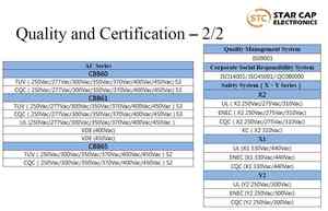 Condensador MKP C42475*310T40+++++P0 X2 EMI Suspension 4.7uF UL94 V-0 Voltaje nominal 310VAC - Product Image 3