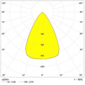 Đèn Led Cob Phẳng Quang Học 60 Độ Công Suất Cao Ống Kính Collimator Thủy Tinh - Product Image 6