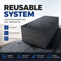 Tapis antidérapants en HDPE pour la protection temporaire des sols, panneaux de protection pour les stabilisateurs de grues, les excavatrices et les accès de chantier