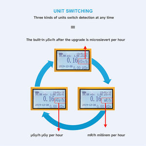 Détecteur de rayonnement nucléaire portable NR-950 B Y Détection des rayons X <span class=keywords><strong>Son</strong></span> Vibration Lumière Triple alarme <span class=keywords><strong>Compteur</strong></span> <span class=keywords><strong>Geiger</strong></span> nucléaire NR-950 - Product Image 4