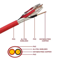 Câble d'alarme incendie blindé 2, 4, 6 conducteurs avec gaine LSZH et feuille d'aluminium pour système d'alarme incendie 1.0, 1.5, 2.5 mm