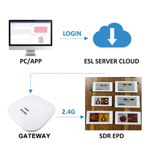 Etiquetas Electrónicas de Estante (ESL) de 2.4 GHz con Conexión Wi-Fi, Kit de Demostración para Almacenes y Supermercados, Suministro Directo de Fábrica - Product Image 3