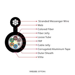 <span class=keywords><strong>Cable</strong></span> de <span class=keywords><strong>Fibra</strong></span> Óptica GYTC8A de 2-288 Hilos, Autoportante, para Exteriores, con Alambre de Acero o FRP, G657, FTTH - Product Image 2