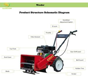 Cultivador Agrícola Económico con Logotipo Personalizado, Cultivador Manual con Motor, Herramienta para Eliminar Malezas para Granjas - Product Image 3