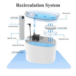 2.4l ذكي تويا قاعدة السيارات خارج السلطة مضخة نافورة الحيوانات الأليفة القط المياه مع نافذة مستوى المياه و مصباح ليد - Product Image 2
