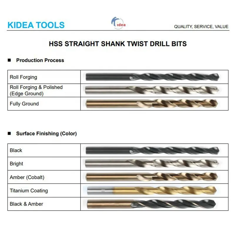 Fabriek Hoge Kwaliteit Metalen Bit-25 Pcs Hss M2 3-16Mm Rechte Schacht Bits Set Spiraal Vijzel twist Boor