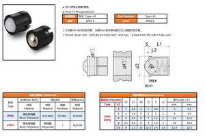 Zpps M4-M10 הקש מזרק-ראש כדור שחור sz440 ראש כדור גוף מצמד אחר - Product Image 2