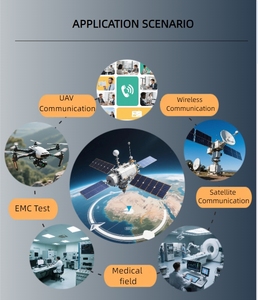 โมดูลป้องกัน UAV 50W โดรนโมดูล <span class=keywords><strong>RF</strong></span> 300-400MHz/400-500MHz/2.4 ghz/ 5.8GHz อุปกรณ์ป้องกันโดรน - Product Image 6