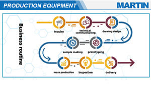 Emballage blister pour le recyclage des produits cosmétiques blister en plastique blister cosmétique pour l'élimination des rides seringue emballage médical - Product Image 6