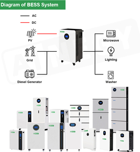 מערכת אחסון סולארית היברידית חד פאזית 5 קוט\\\"ש 6 קילוואט הכל באחד של AINEGY לאחסון אנרגיה ביתית - Product Image 3