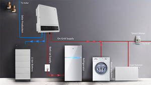 Convertisseur d'énergie triphasé haute tension <span class=keywords><strong>Goodwe</strong></span> série ET 5-10KW, système hybride résidentiel avec commutation fluide entre réseau et hors réseau - Product Image 3