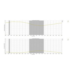 70*15mm UHF RFID Lanundry Tags for Hotel Linen Management RFID Labels for Laundry Management - Product Image 6