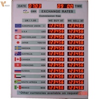 Tasas de Conversión de Moneda Extranjera, Pantalla de Cambio de Divisas Perfecta para Bancos