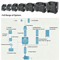 Véritable onduleur Siemens 3P à fréquence variable pour économie d'énergie, idéal pour moteurs électriques industriels utilisés dans les armoires VFD