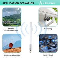 Antenne omnidirectionnelle en fibre de verre à polarisation verticale à gain élevé 4dbi, étanche, type N femelle, 2G 3G LoRa 902-928MHz pour extérieur