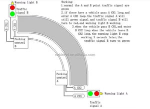 <span class=keywords><strong>Detector</strong></span> de Bucle LD-202 en Oferta, <span class=keywords><strong>Detector</strong></span> de Bucle para Estacionamiento de Alta Calidad a Bajo <span class=keywords><strong>Precio</strong></span> - Product Image 2