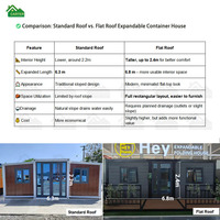 Nouvelle Conception 2026 – Maison Conteneur Extensible de Luxe à Toit Plat (2, 3, 4, 5 Chambres) – 20, 30, 40 pieds – Acier Moderne – Installation Rapide