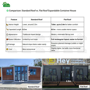 Nouvelle Conception 2026 – <span class=keywords><strong>Maison</strong></span> Conteneur Extensible de Luxe à Toit Plat (2, 3, 4, 5 Chambres) – 20, 30, 40 pieds – Acier Moderne – Installation Rapide - Product Image 2