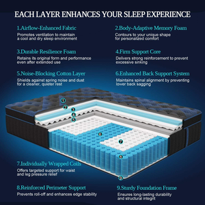 COSTFULL Kırmızı 14 inç King/Queen Modern Orta Sertlikte Otel Konforu Cep Yaylı Hibrit Yatak Jel Hafızalı Köpük Rulo Kutu 10 Yıl Garantili - Product Image 2