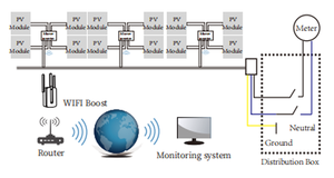Micro-onduleur SUN-M220/225G4-EU-Q0 2200W 2250W Monophasé 220V/230V 50-60Hz 4 MPPT avec Plateforme de Surveillance Intelligente - Product Image 4