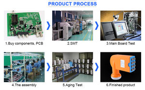 Meilleure qualité 8 sorties bande ku antenne <span class=keywords><strong>satellite</strong></span> internet <span class=keywords><strong>lnb</strong></span> - Product Image 2