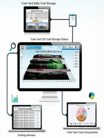 Sistema de Gestión Digital para Plantas Termoeléctricas, Integración de Datos de Plantas de Energía, Análisis de Costos de Combustible, Visualización 3D del Almacén de Carbón