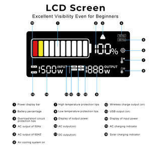 Swalle Germany Usa Stock Lifepo4 Lithium Ion Outdoor <span class=keywords><strong>Camping</strong></span> 3000W 2500W 5000W Draagbare Elektrische Zonne-Energiecentrale - Product Image 6