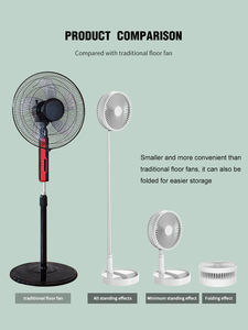 <span class=keywords><strong>ADYSS</strong></span> P9 Summer Wind 3 Pales Mini Ventilateur Rechargeable ABS Télescopique 3D Multifonctionnel Numérique À Piles Usine Directe - Product Image 4