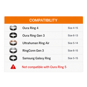 ฝาครอบพอร์ตแบบเปิด 8 ชิ้น สำหรับ Oura Ring 4 Gen 3 Ultrahuman Air, ชุดป้องกันซิลิโคนแบบตัดได้แม่นยำ, ชาร์จและซิงค์ได้อย่างปลอดภัย - Product Image 2