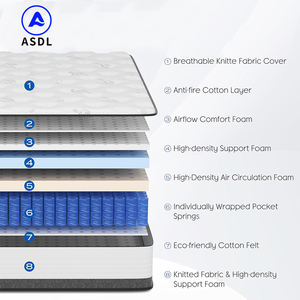 Lit en mousse à mémoire de forme latex naturel ensemble de matelas pour hôtel king queen simple <span class=keywords><strong>double</strong></span> taille dans une boîte de 5 zones matelas à ressorts ensachés - Product Image 3