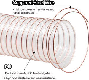 Super Flexible Petit Pliage Transparent Résistant À La Chaleur PU Helix Conduit <span class=keywords><strong>Tuyau</strong></span> pour <span class=keywords><strong>Copeaux</strong></span> De Bois et La Poussière - Product Image 2