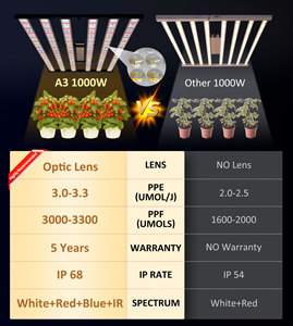 800W <span class=keywords><strong>LED</strong></span> cresce a luz espectro completo crescer lâmpada com IP68 luz solar planta luz para mudas Veg e Bloom crescer luminárias - Product Image 6