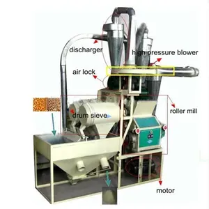 small wheat flour mill price / wheat grinding machine