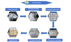 Gia công thép không gỉ <span class=keywords><strong>CNC</strong></span> quay và phay gia công composite và gia công máy tiện tự động của các thành phần - Product Image 4