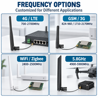 Antenne pliable personnalisée en caoutchouc pour câble, 4G LTE GSM WiFi 2.4GHz 5.8GHz IPEX SMA 3-10dBi