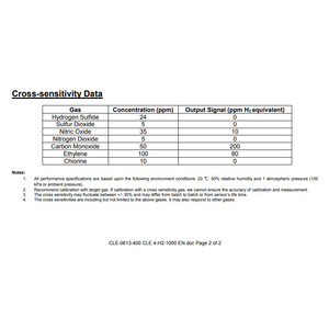 Sensor de Gas Hidrógeno CITY CLE-0613-400, Detección de 0 a 1000 ppm para Aplicaciones de Seguridad - Product Image 3
