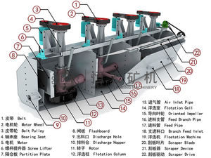 Machine de flottation de laboratoire pour l'extraction minière à petite échelle, pour l'enrichissement du minerai de cuivre - Product Image 5