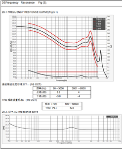 Bán Sỉ Micro Loa 6 Mét 16ohm 100dB Tai Nghe Bộ Phận Loa TWS Không Dây Earbuds Driver Với Âm Trầm Sâu Sừng - Product Image 4